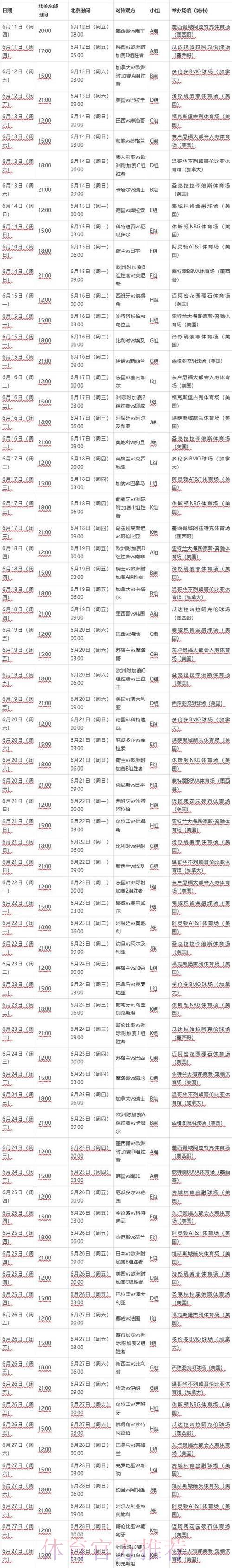 2026年世界杯小组赛完整分组赛程一览
