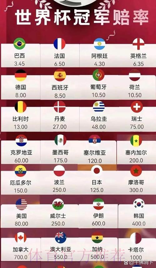 2026世界杯最新最优赔率推荐 2026世界杯最新最优赔率推荐