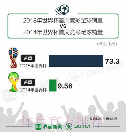 探析世界杯投注热潮骤然升温的深层原因