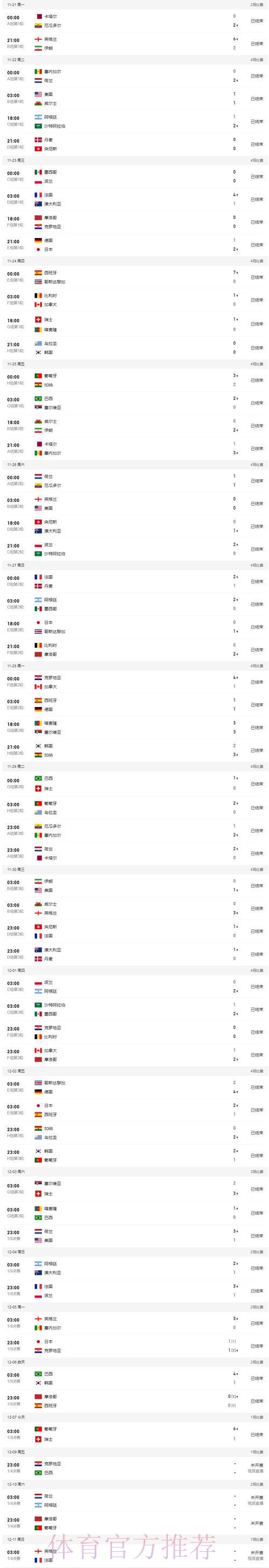 世界杯实时比分综合平台 世界杯实时比分综合平台
