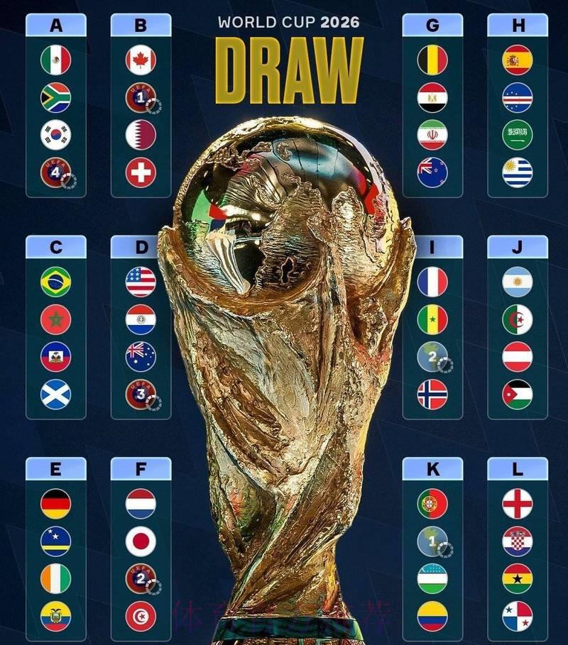 2026世界杯高清精彩比分回顾