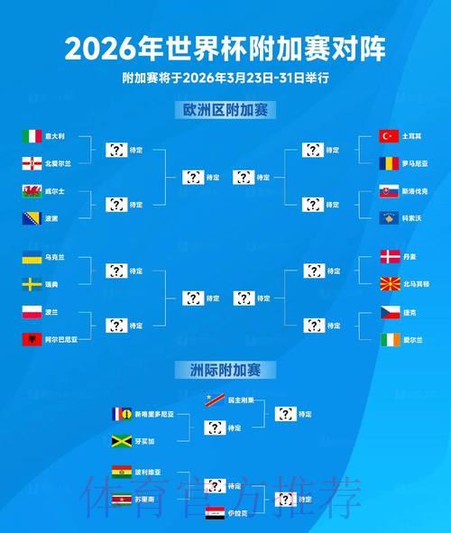 2026世界杯高清精彩比分回顾