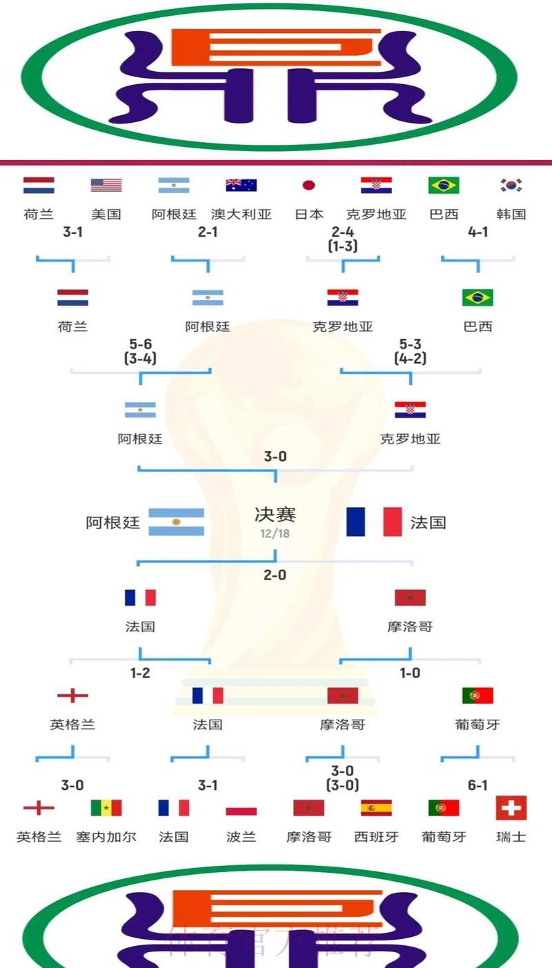 深度剖析:世界杯外围赛事预测的顶级制胜策略 深度剖析:世界杯外围赛事预测的顶级制胜策略