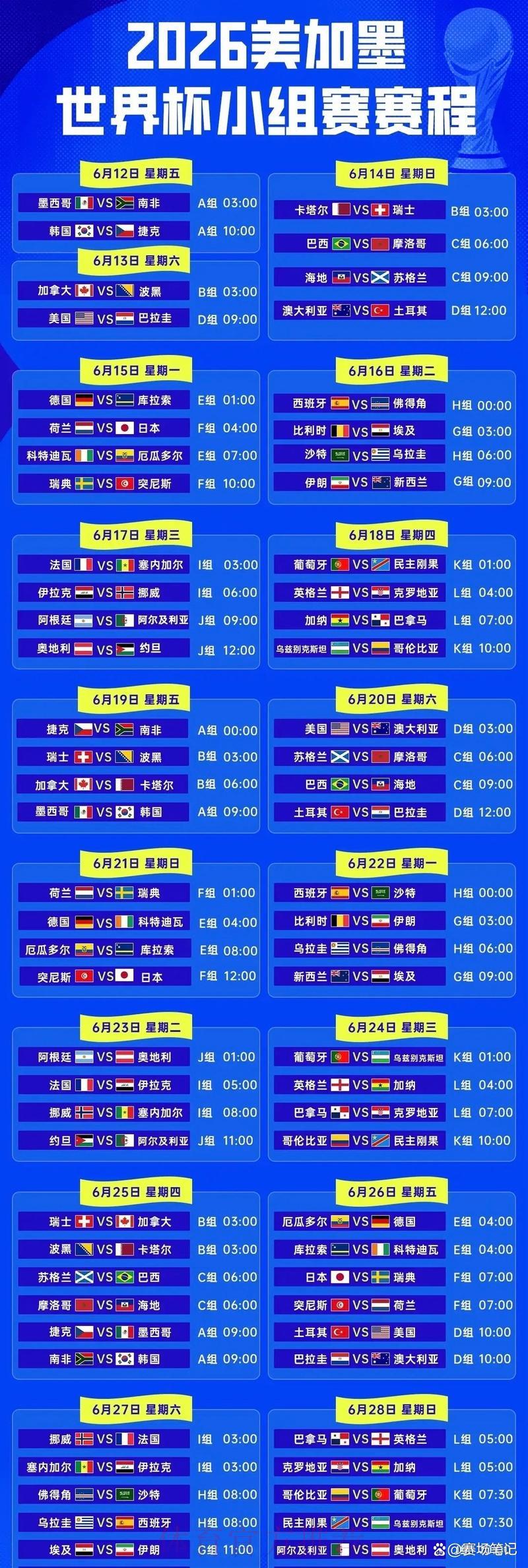 2026年世界杯赛事日程及比赛走势深度预测 2026年世界杯赛事日程及比赛走势深度预测