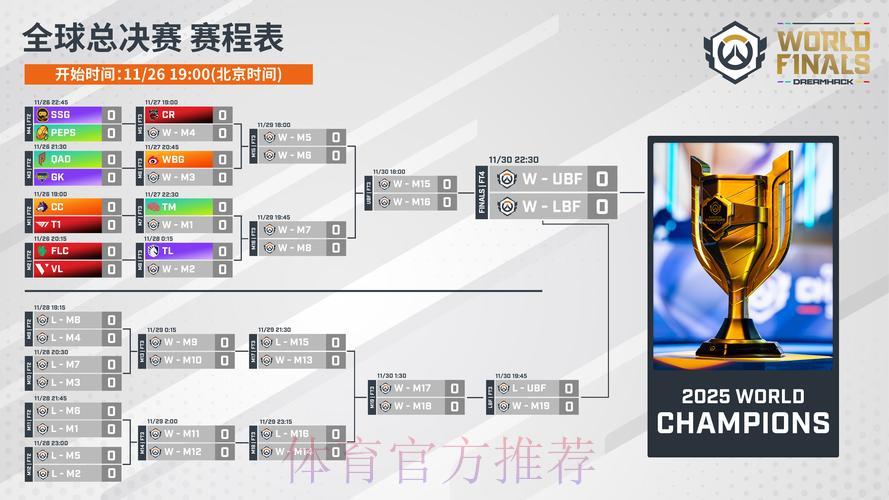 2026年守望先锋世界杯完整直播观看指南 2026年守望先锋世界杯完整直播观看指南
