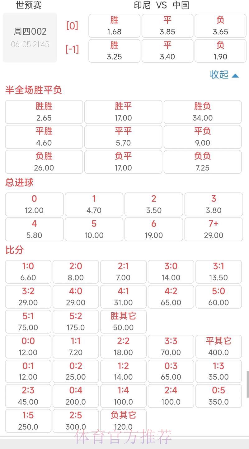 世界杯竞猜赔率深度解析:怎样挑选高收益比赛场次? 世界杯竞猜赔率深度解析:怎样挑选高收益比赛场次?